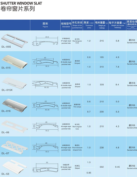 欧式电动防护窗