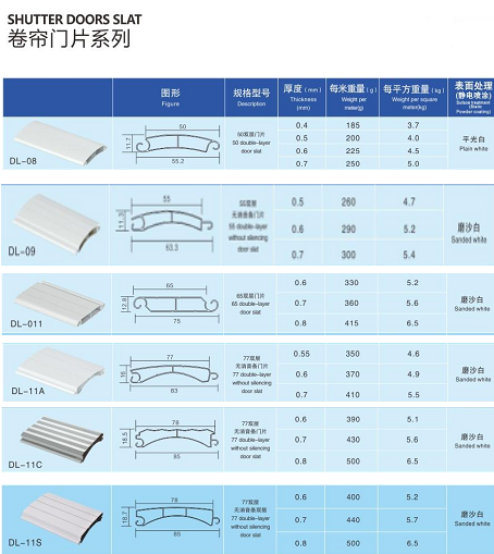 欧式卷帘门.