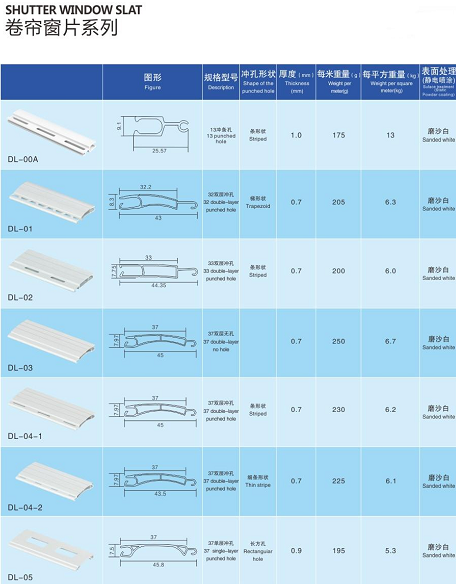 欧式电动防护窗